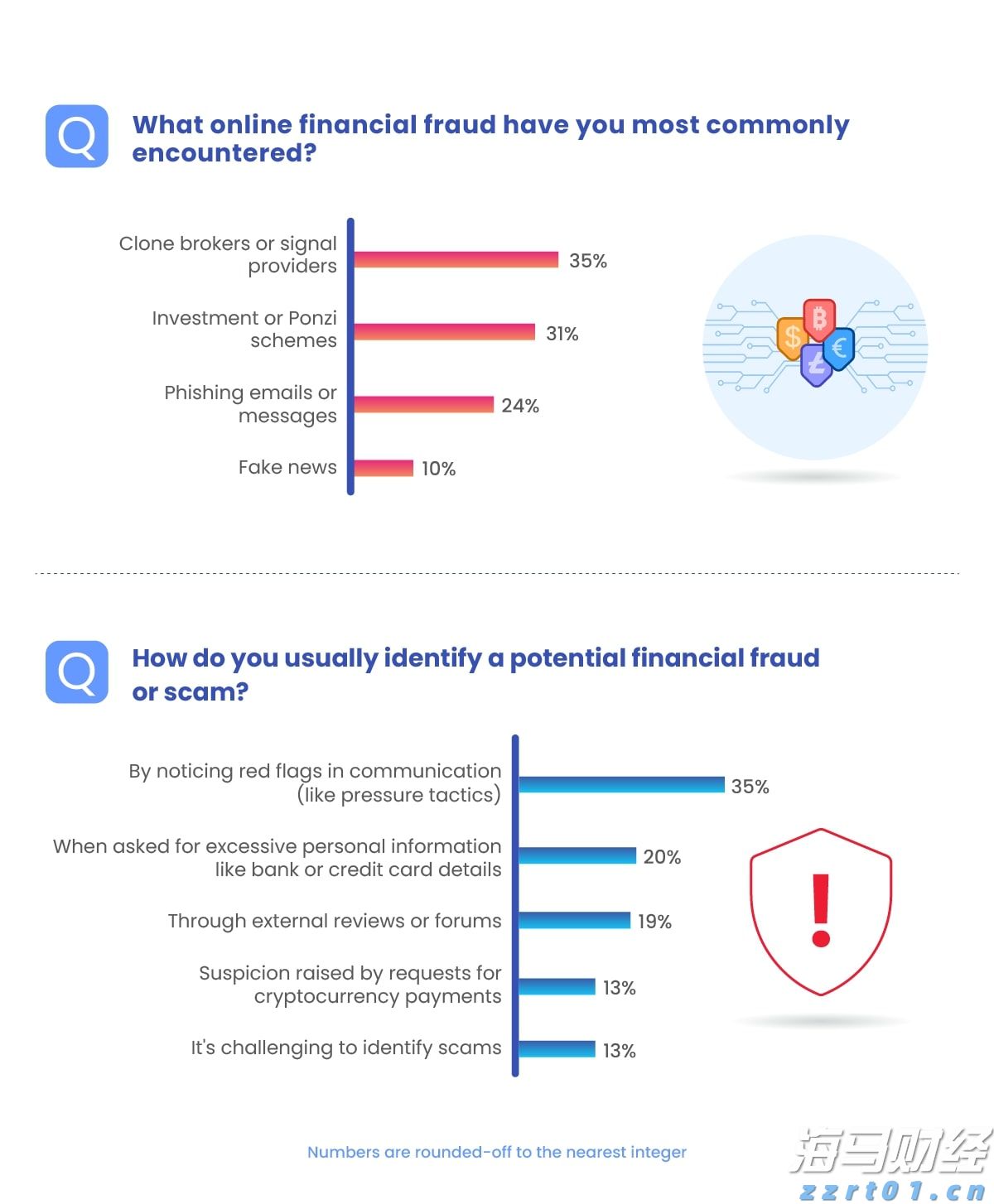 一体化废水处理设备价格表